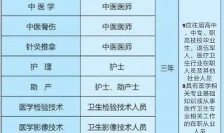 山东医学大专院校有哪些 山东省医学专科学校